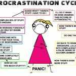 Allie Brosh's Hyperbole and a Half - The Procrastination Cycle